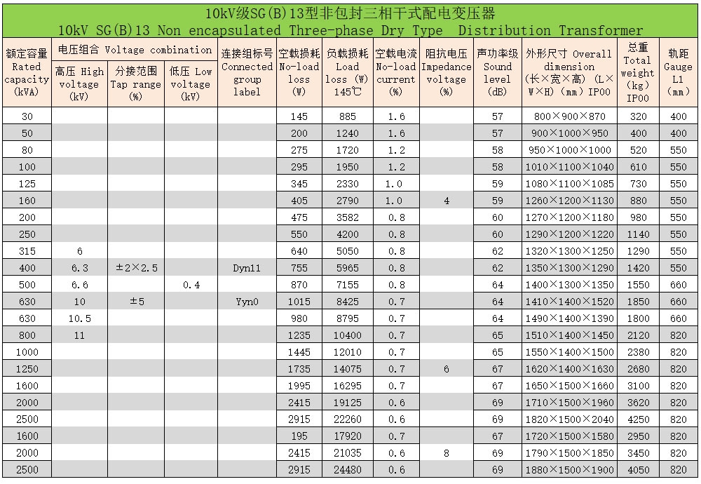 h級非包封三相干式配電變壓器6