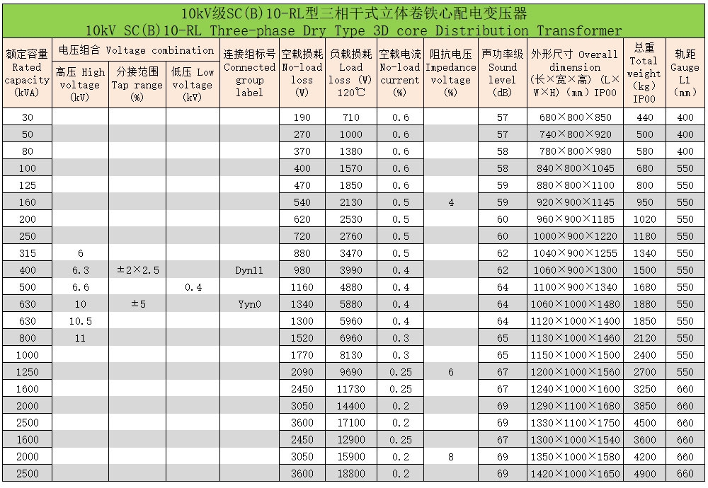 環(huán)氧樹(shù)脂澆注立體卷鐵心三相干式配電變壓器4