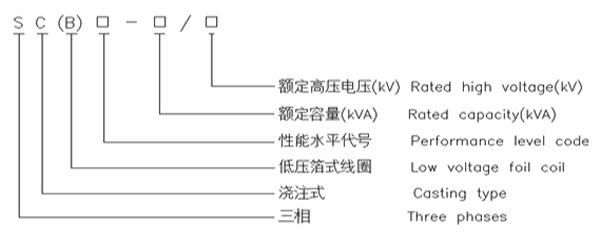 環(huán)氧樹(shù)脂澆注三相干式變壓器2