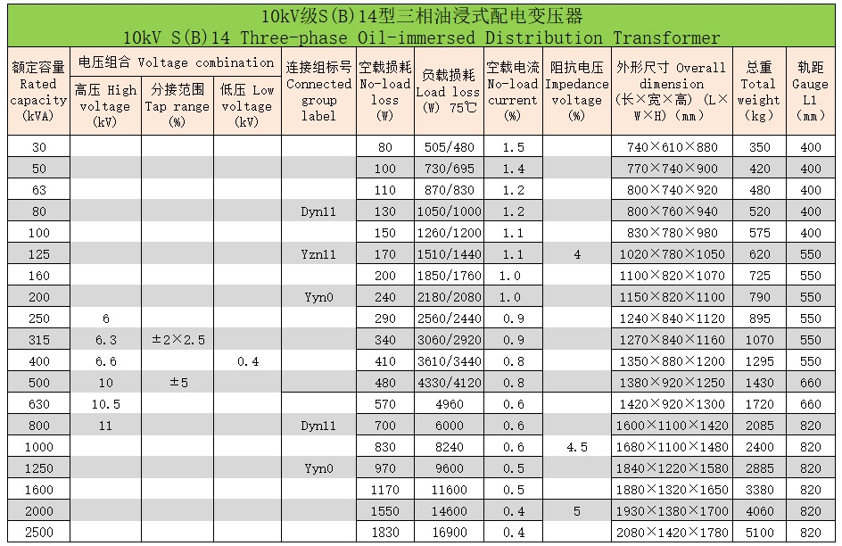 三相油浸式變壓器32