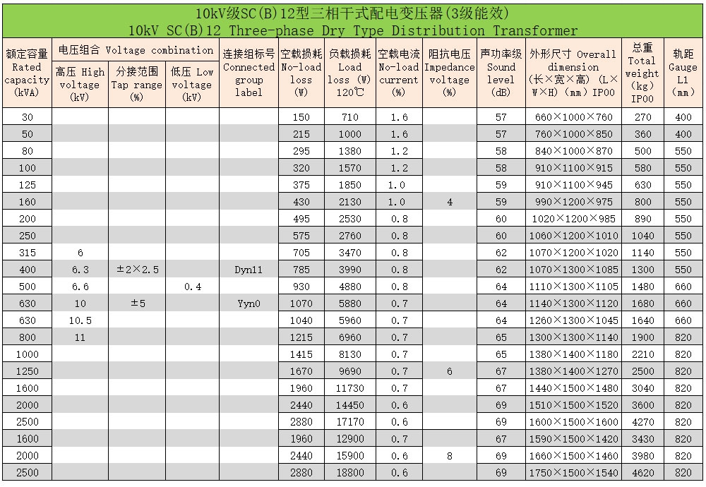 環(huán)氧樹(shù)脂澆注三相干式變壓器42